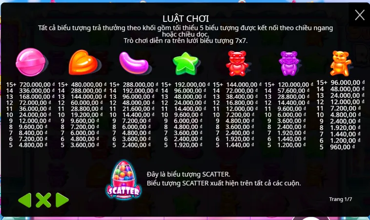 Ngọt Ngào Săn Hũ Triệu Đô Cùng Siêu Phẩm Nổ Hũ Sugar Rush Tại B52 Club